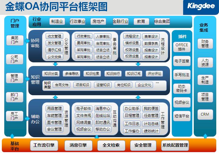 【金蝶k/3 協同辦公平臺_金蝶k/3系統-協同辦公管理(金蝶oa辦公系統)